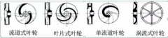 浅析|半岛平台在线登入-半岛(中国)叶轮的那些知识，秒懂！