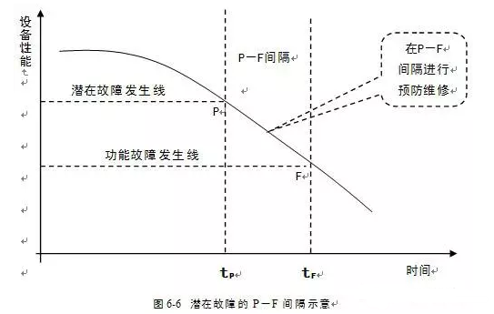 半岛平台在线登入-半岛(中国)潜在故障