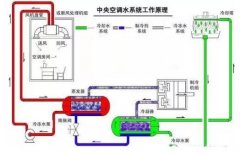半岛平台在线登入-半岛(中国)浅析暖通水泵的使用与选型